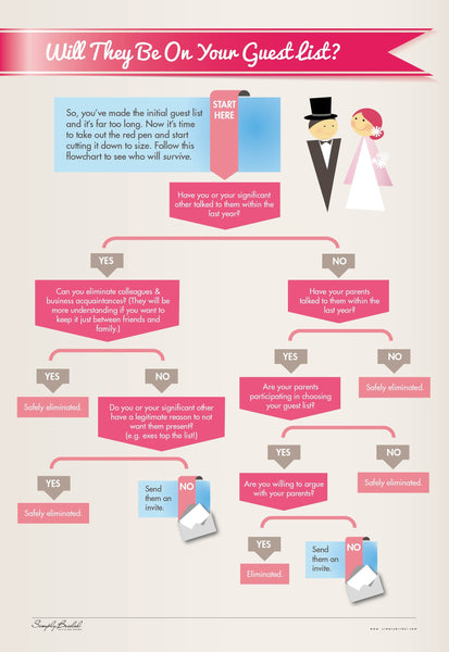 How to Keep a Wedding Guest List Small？