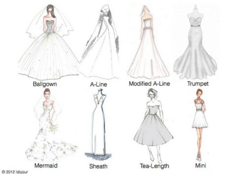 Wedding Dresses Neckline Shopping Guide
