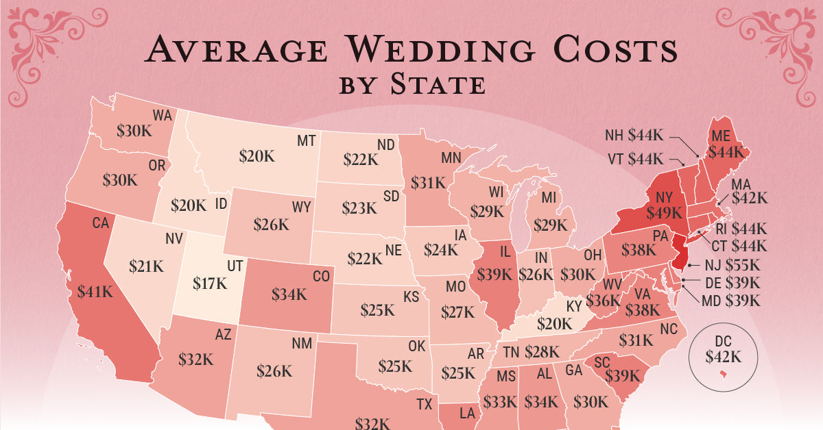 What Is a Realistic Budget for a 100-Guest Wedding?